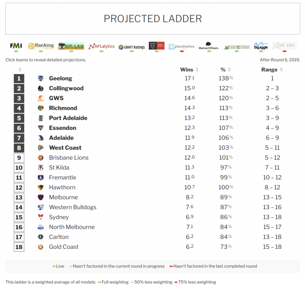 Afl Footy Tipping Chart Excel