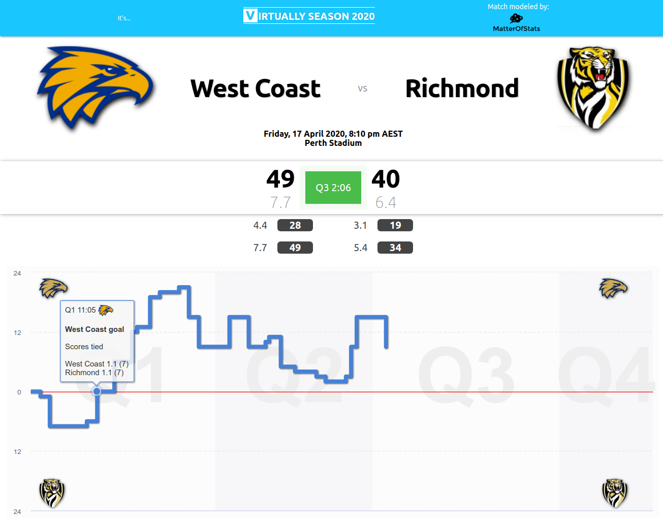 Virtually Season 2020 Squiggle