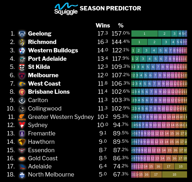 AFL Round 12 Tips & Predictions