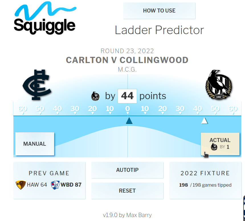 AFL 2023 Brownlow Predictor - Round 12 - Edge of the Crowd